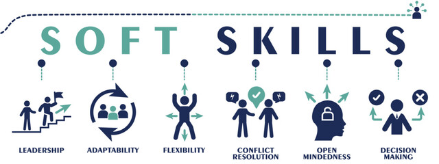 Soft skills banner web solid icons. Vector illustration concept including icon as leadership, adaptability, flexibility, conflict resolution, open mindedness and decision making