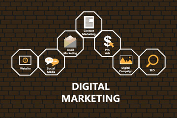 Digital Marketing Flat Vector Icons Digital Marketing Vector Background with Icons