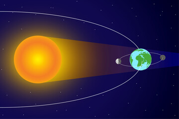 Solar Eclipse and Moon Orbit around Earth and Sun with Sunlight