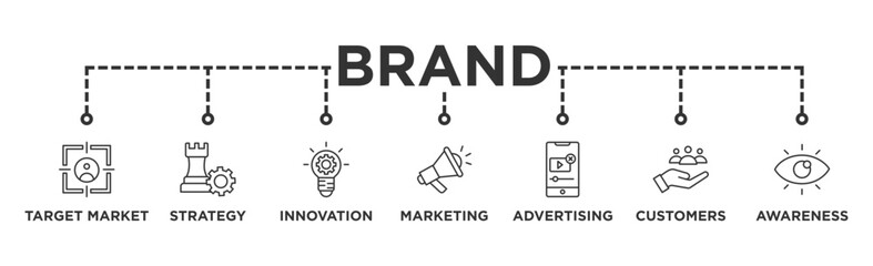 Brand banner web icon vector illustration concept with icon of target market, strategy, innovation, marketing, advertising, customers, and awareness