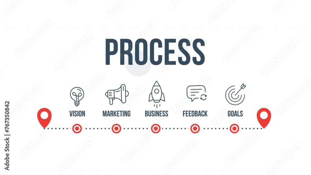 Poster process concept with thin line icons on white background. infographic design. chart with animated ic