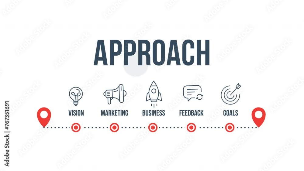 Poster approach concept with thin line icons on white background. infographic design. chart with animated i