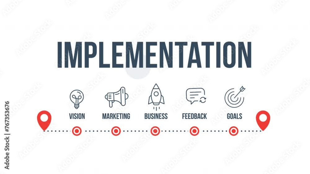 Poster implementation plan concept with thin line icons on white background. infographic design. chart with