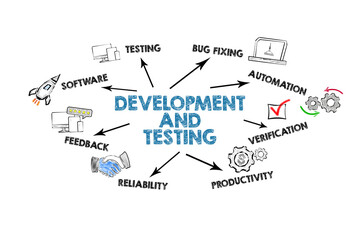 DEVELOPMENT AND TESTING Concept. Illustration with icons, keywords and arrows on a white background