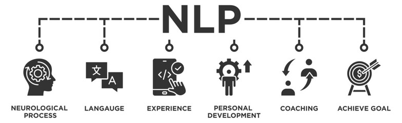 NLP banner web icon illustration concept for Neuro-linguistic programming with icon of neurological process, langauge, experience, personal development, coaching, and achieve goal - obrazy, fototapety, plakaty