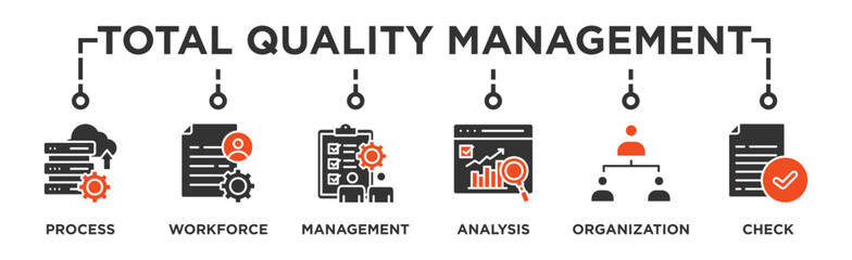 Total quality management banner web icon illustration concept with icon of process, workforce, management, analysis, organization and check