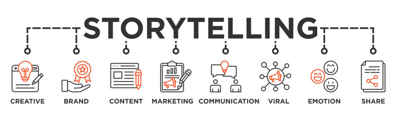 Storytelling banner web icon illustration concept with icon of creative, brand, content, marketing, communication, viral, emotion, and share