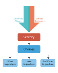 Principals of Economics Resource Utilization from unlimited wants and limited resources