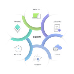 Big data analytic strategy infographic diagram chart illustration banner template with icon set vector has volume, devices, analytics, cloud, variety and velocity. Business technology analysis concept