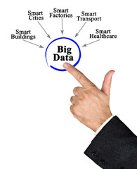 How to collect Big Data