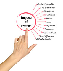 Woman Presenting Impact of Trauma