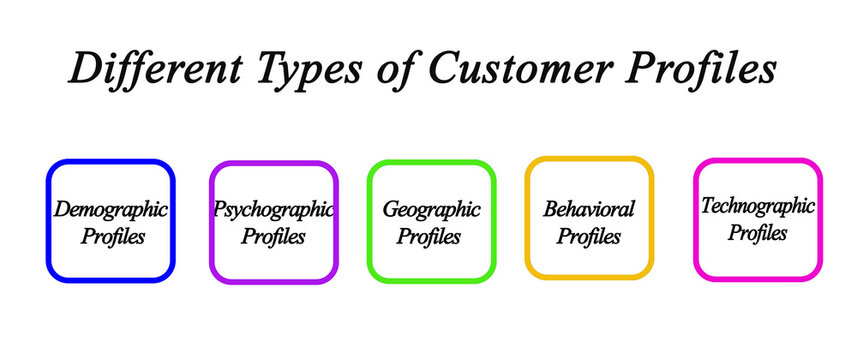 Different Types of Customer Profiles