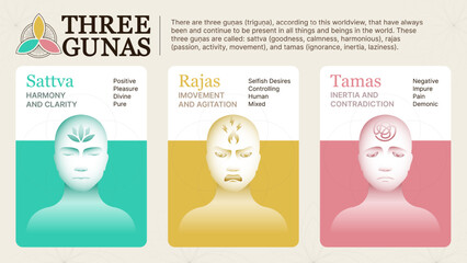 Exploring the Three Gunas-Sattva, Rajas, Tamas - Infographic Illustration for Understanding the States of Mind in Yoga and Ayurveda