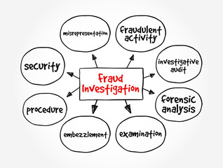 Fraud Investigation - examining evidence to determine if a fraud occurred, mind map text concept background - 768147888