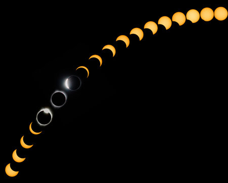Total solar eclipse phases on a curved path