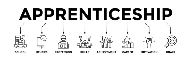 Apprenticeship banner icons set with black outline icon of school, studies, profession, skills, achievement, career, motivation, and goals