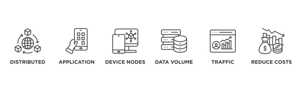 Edge computing banner web icon illustration concept with icon of distributed computing, application, device nodes, data volume, traffic and reduce costs
