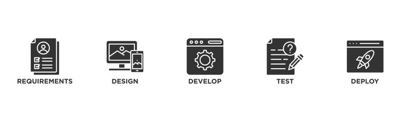 Waterfall banner web icon illustration concept with icon of requirements, design, develop, test and deploy	