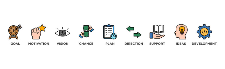 Shape the future banner web icon illustration concept for business planning with an icon of the goal, motivation, vision, chance, plan, direction, support, ideas, and development