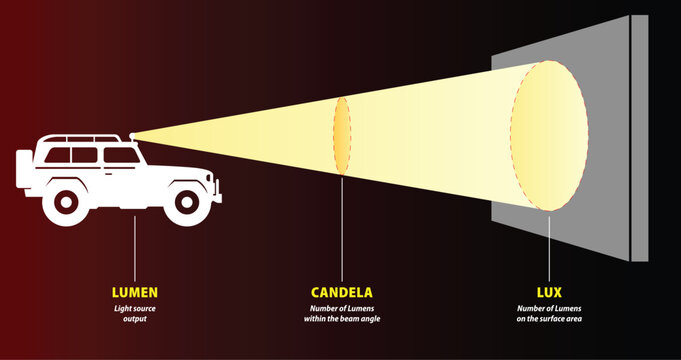 รูปภาพCandela – เลือกดูภาพถ่ายสต็อก เวกเตอร์ และวิดีโอ265,941 | Adobe Stock