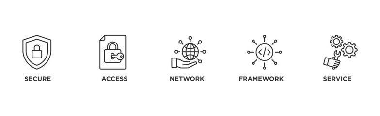 SASE banner web icon illustration concept of secure access service edge with icon of security, password, network, framework and support