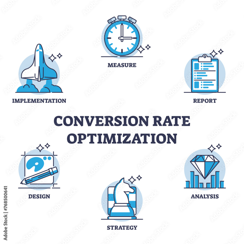 Poster conversion rate optimization or cro method for marketing outline diagram, transparent background. la