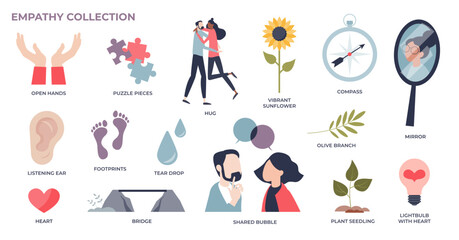Empathy collection as support or mental care tiny person collection set, transparent background.Labeled elements with relationship, communication or understanding illustration.