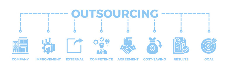 Outsourcing banner web icon illustration concept with icon of company, improvement, external, competence, agreement, cost-saving, and recruitment