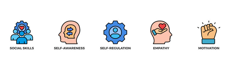 Emotional intelligence banner web icon vector illustration concept with icon of social skills, self-awareness, self-regulation, empathy and motivation