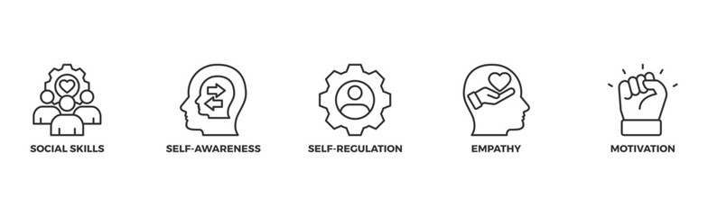 Obraz premium Emotional intelligence banner web icon vector illustration concept with icon of social skills, self-awareness, self-regulation, empathy and motivation