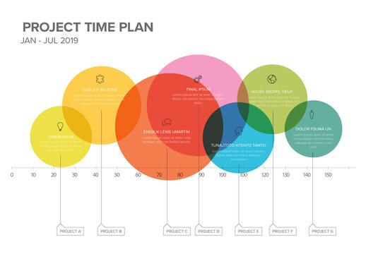 Project timeline gantt graph with overlay circle blocks on white background