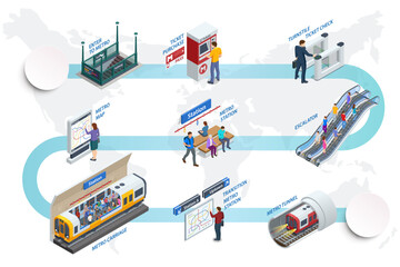 Isometric set Subway Elements. Turnstile ticket check, Enter to Metro, Escalator, Ticket purchase, Metro-carriage, Transition metro station, Metro-station, Metro-Tunnel