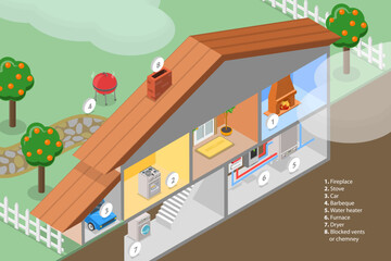 3D Isometric Flat Vector Illustration of Smoke and Carbon Monoxide Alarm, CO2 Detector