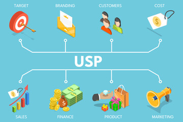 3D Isometric Flat Vector Illustration of USP, Unique Selling Proposition - 769054444