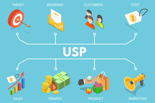 3D Isometric Flat Vector Illustration of USP, Unique Selling Proposition