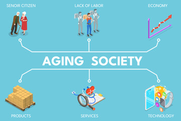3D Isometric Flat Vector Illustration of Aging Society, Increasing Senior Elderly Population - obrazy, fototapety, plakaty