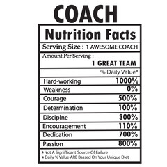 COACH Nutrition Facts