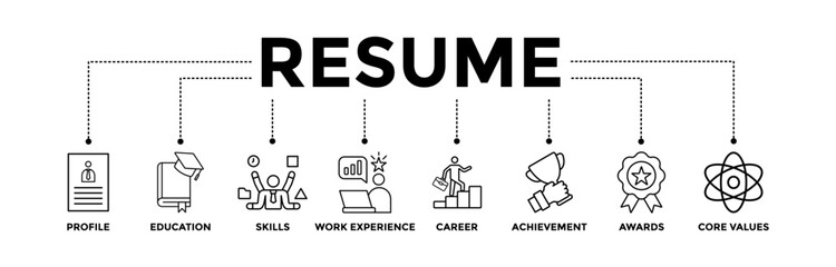 Resume banner icons set with black outline icon of profile, education, skills, work experience, career, achievement, awards, and core values