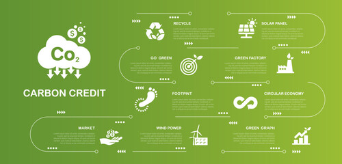 Carbon credits Concept. about the amount of greenhouse gases for the environment and reducing carbon dioxide emissions in various industrial sectors with Green icon on green background.