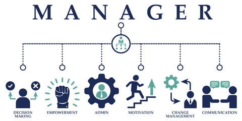 Manager banner web solid icons. Vector illustration concept including icon of decision making, empowerment, admin, motivation, change management and communication
