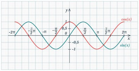 Sine and cosine waves graphs. Vector mathematical functions with coordinate axes in center. Educational background for school design. Graph paper grid for drawing trigonometric functions.