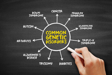 Common genetic disorders mind map text concept for presentations and reports