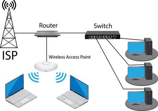 Wireless Access Point vs Router for  network structure illsutration