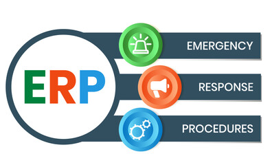 erp - emergency response procedures acronym. business concept background. vector illustration concept with keywords and icons. lettering illustration