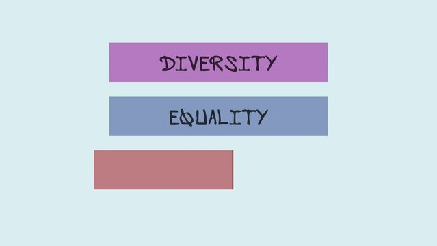 DEI themed animation. „Diversity“, „Equality“ and „Inclusion“ appearing in colored rectangles on the screen. Blue background and green screen background. 