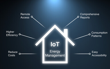 Internet of Things IoT in the Energy Management and a concept for the benefits, reduce costs, remote control, efficiency, reports, consumption patterns, accessibility, blue to gray gradient background
