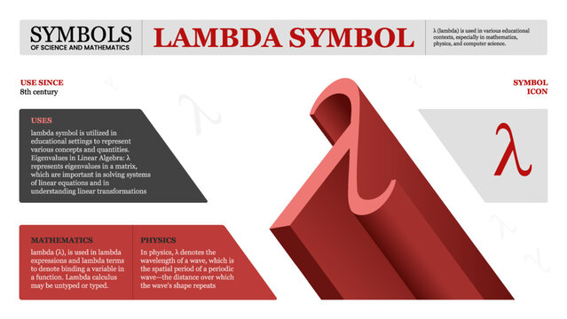 Lambda Symbol-A Visual Journey through Science and Mathematical Formulas and Iconic Symbol- Vector infographic design