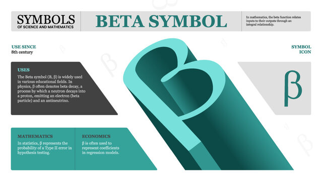 Beta Symbol-A Visual Journey through Science and Mathematical Formulas and Iconic Symbol- Vector infographic design