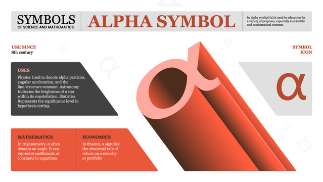 Alpha Symbol-A Visual Journey through Science and Mathematical Formulas and Iconic Symbol- Vector infographic design
