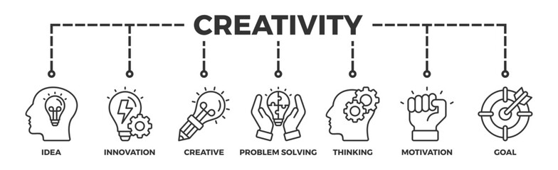 Fototapeta na wymiar Creativity banner web icon illustration concept with icon of idea, innovation, creative, problem solving, thinking, motivation, goal